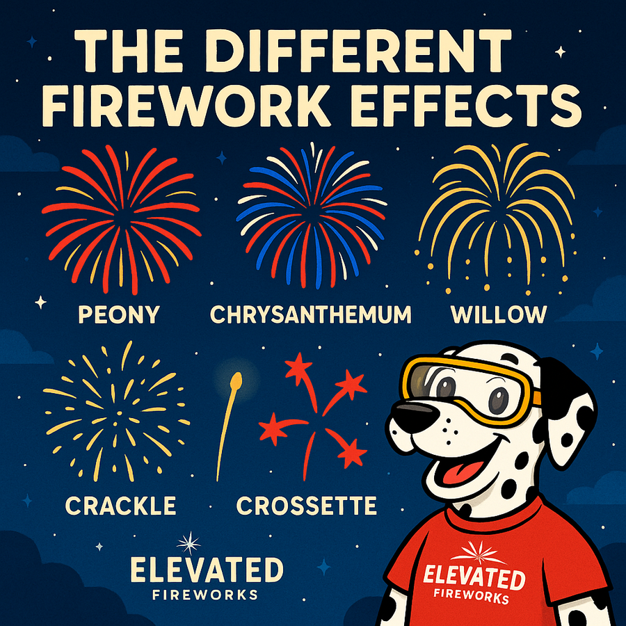 Elevated Fireworks™ | The Different Firework Effects Explained
