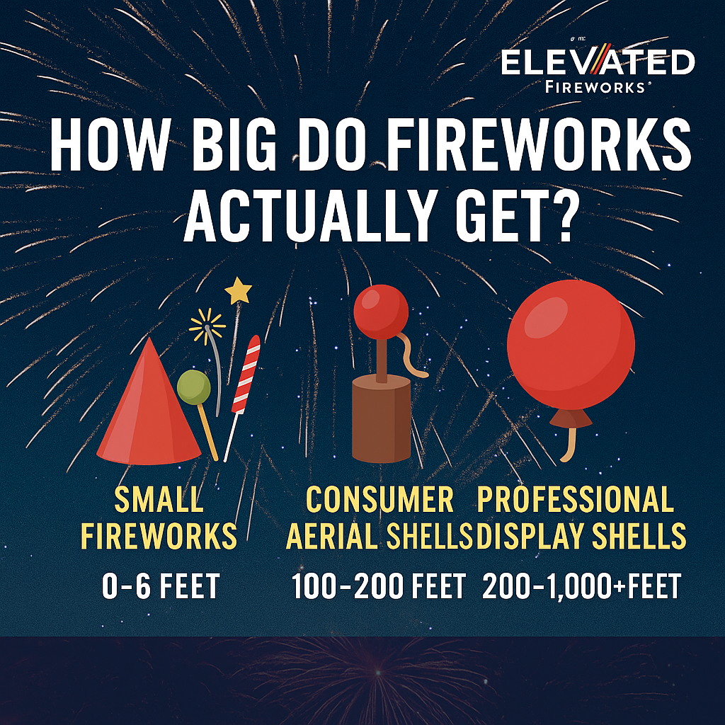 Firework Sizes Chart Elevated Fireworks™ | How Big Do Fireworks Actually Get?